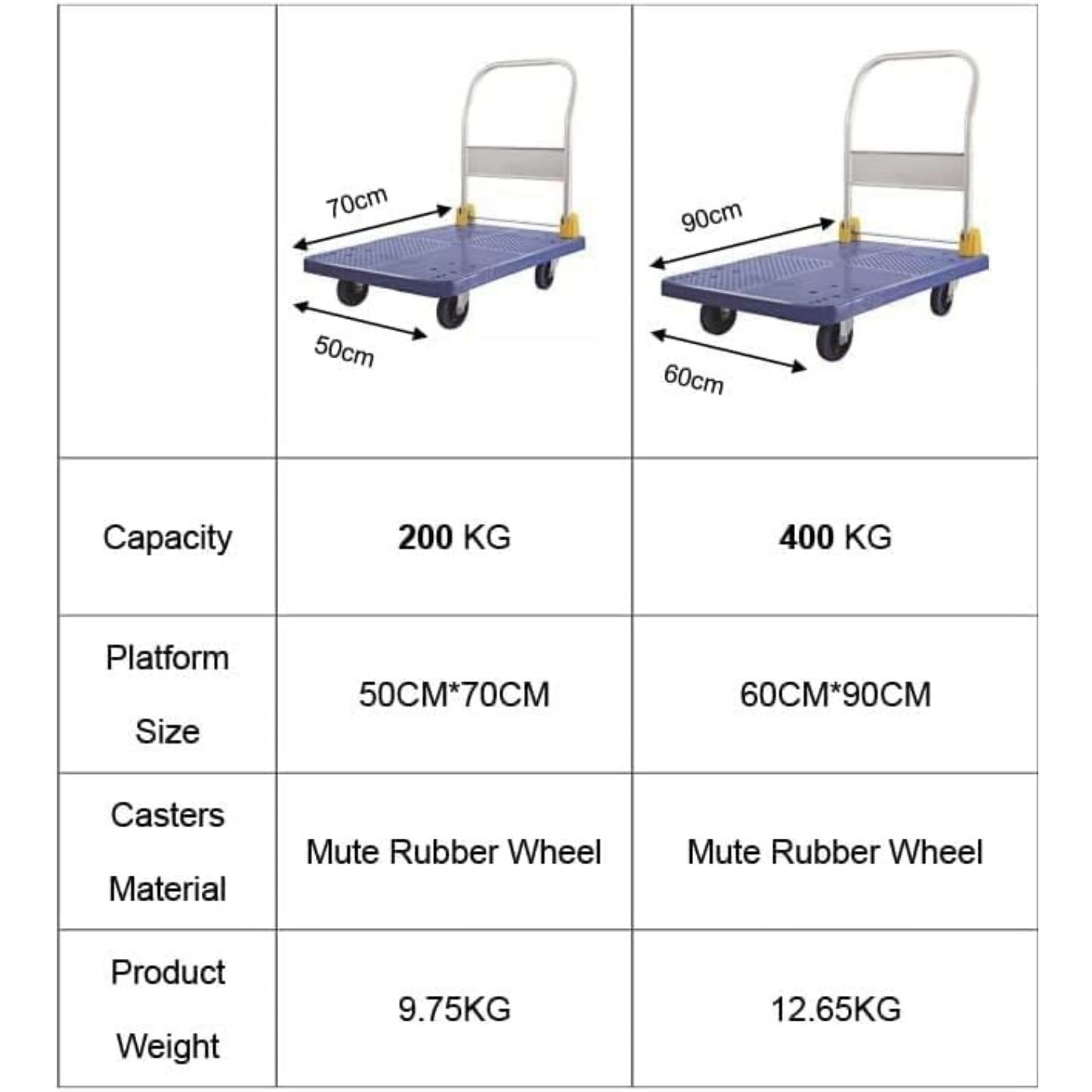 (200KG 50* 70CM) Foldable Platform Trolley, Portable Household Small Trailer Cart, Heavy Duty for Loading and Moving